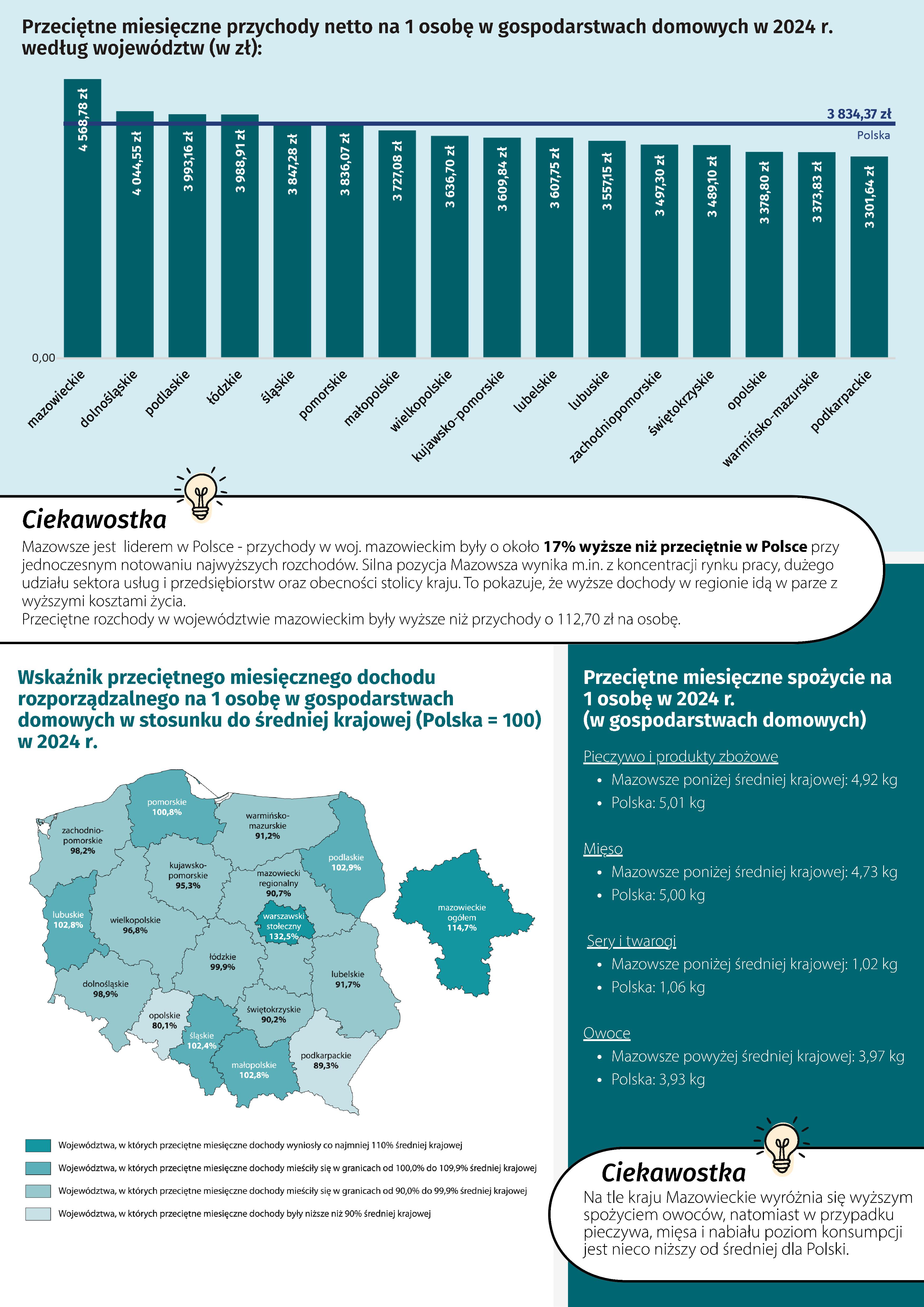 Gł&oacute;wny Urząd Statystyczny prowadzi og&oacute;lnopolskie&nbsp;badanie budżet&oacute;w gospodarstw domowych (BBGD